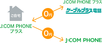 フォン jcom