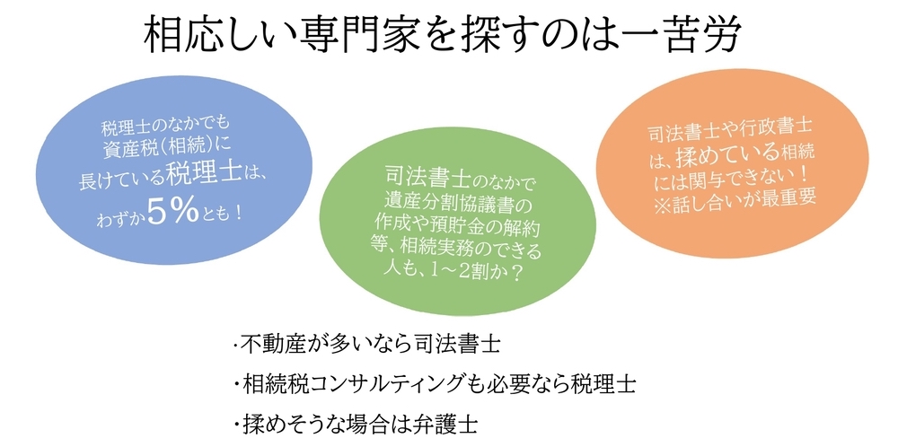 専門家の注意点をまとめたイラスト