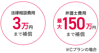 法律相談費用3万円まで補償、弁護士費用最大150万円まで補償 ※Cプランの場合