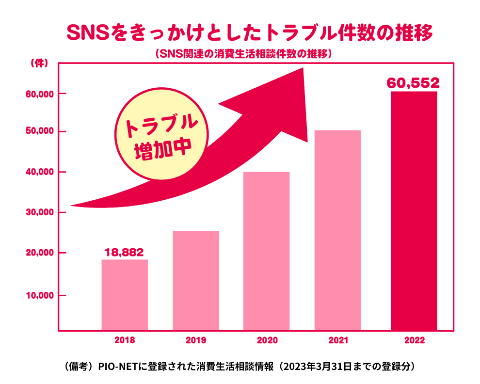 (graph)