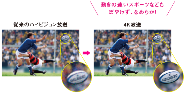 新4k8k衛星放送って J Com Tv J Com
