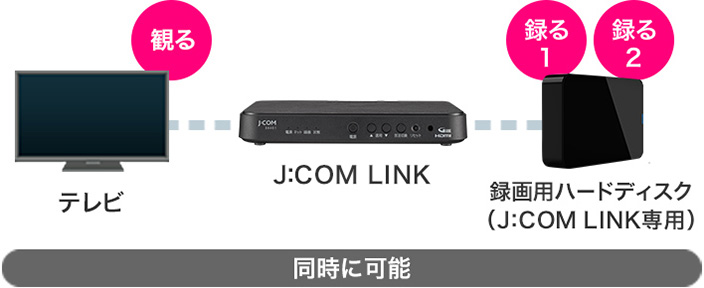 J:COM LINK 接続イメージ