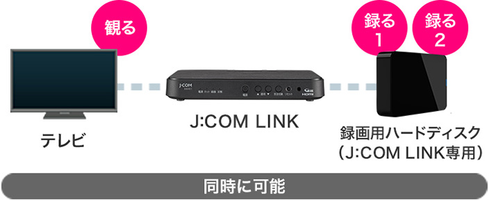 jcom 接続 され て いる 機器 が ありません