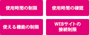 「使用時間の制限」「使用時間の確認」「使える機能の制限」「WEBサイトの接続制限」