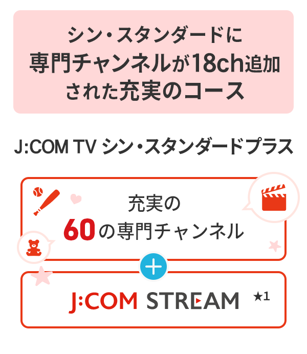 J:COM TV Shin Standard在Shin Standard Plus J:COM STREAM，包含 60 个特色频道