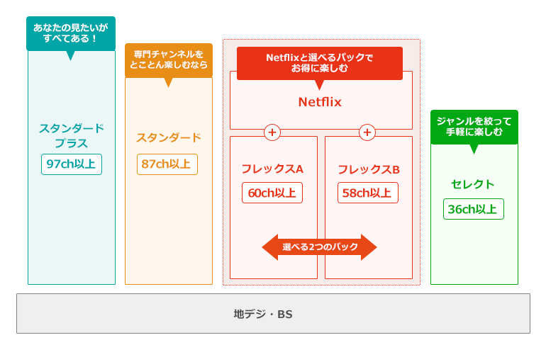 コース案内・料金 | J:COM TV | ケーブルテレビ（CATV）のJ:COM