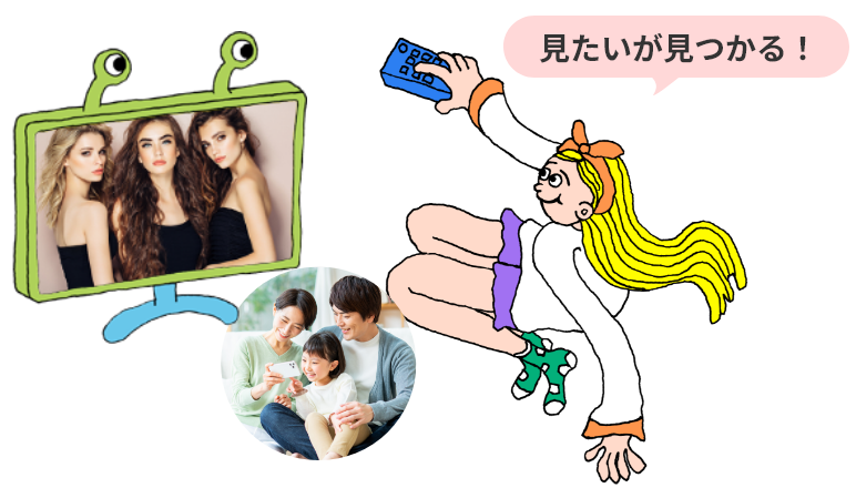 見たいが見つかる!