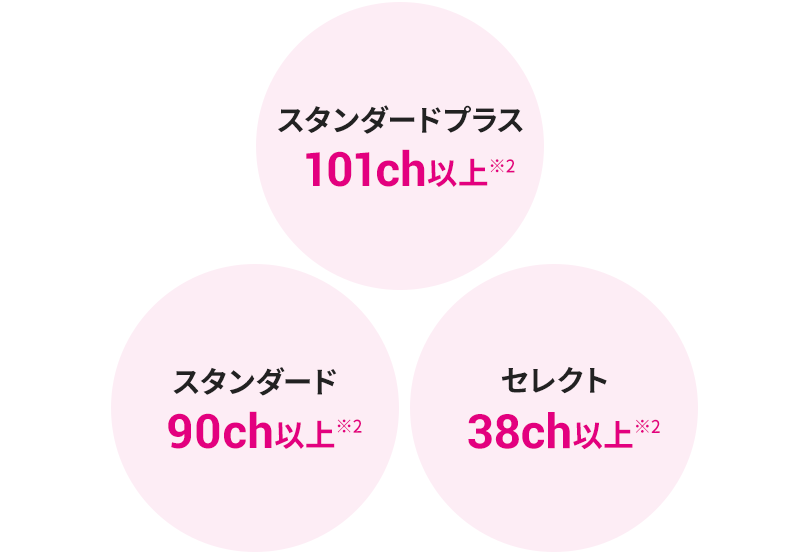 3つの視聴コース