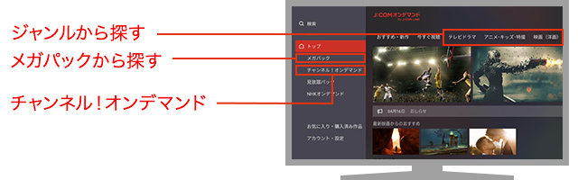 J Comオンデマンド J Com Tv ケーブルテレビ Catv のj Com