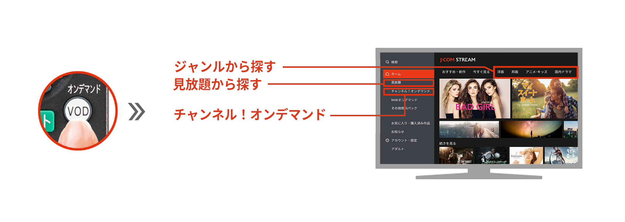 テレビで視聴する場合