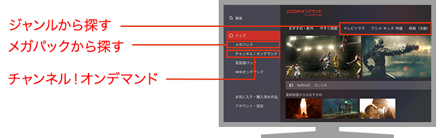 好みの方法で検索できます