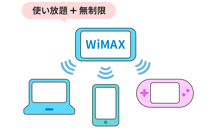 Sử dụng không giới hạn + không giới hạn