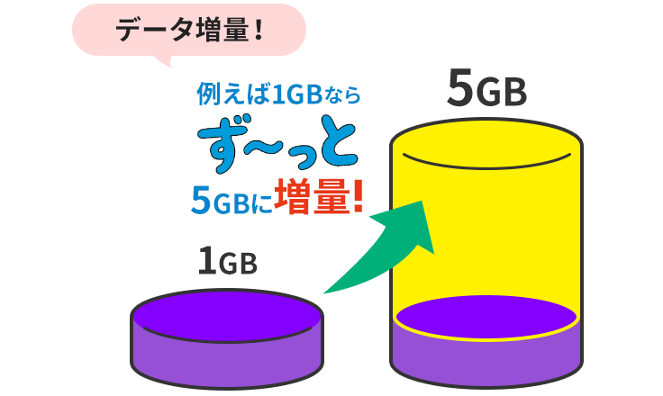 WiMAX 和J:COM移动