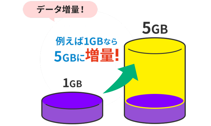 WiMAX và J:COM di động