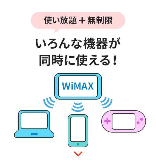 いろんな機器が同時に使える！