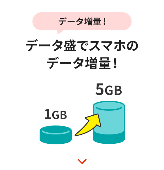 Tăng lượng dữ liệu trên điện thoại thông minh của bạn với dữ liệu!