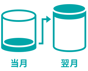 データ容量繰り越しのイラスト
