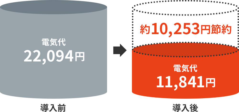 導入前後電気代