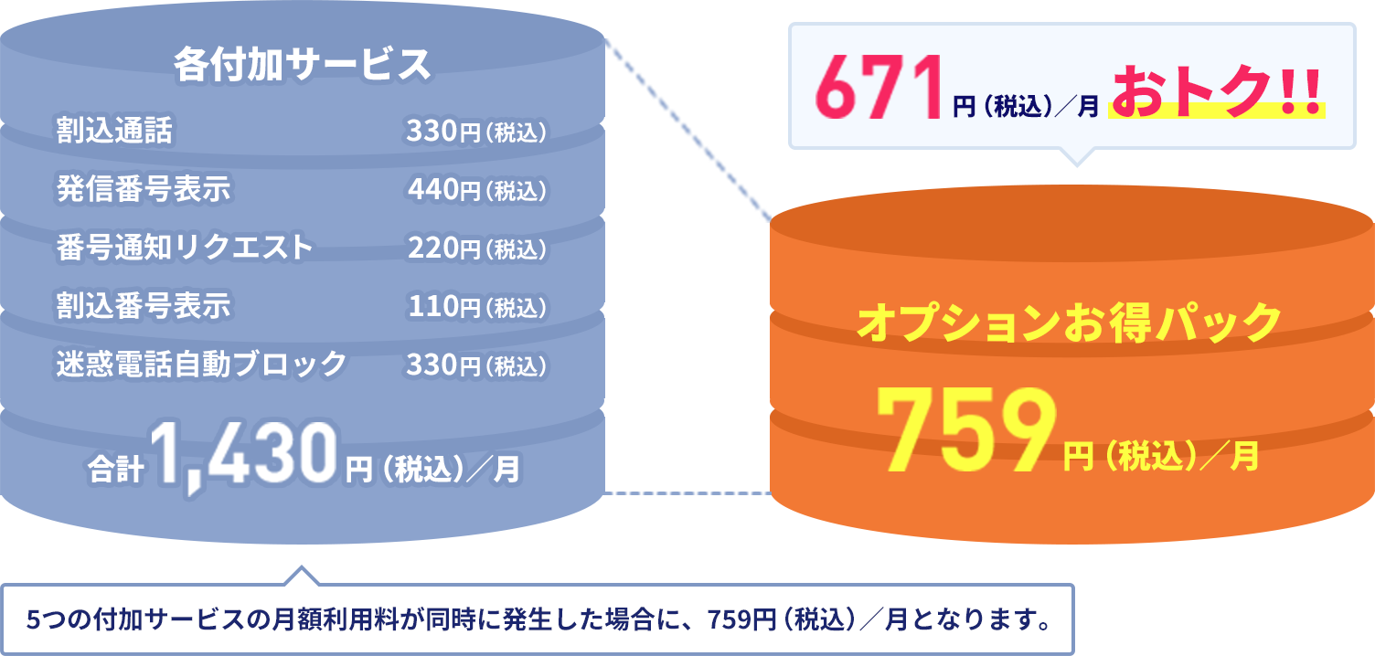 オプションお得パック759円（税込）／月