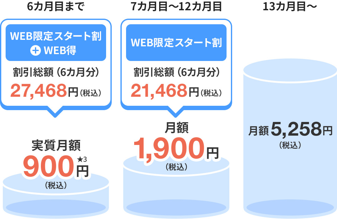 割引適用時 実質月額900円(税込)