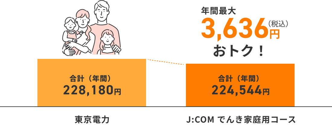 4人家族の場合の料金