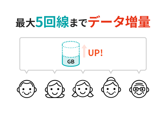 最大5回線までデータ増量